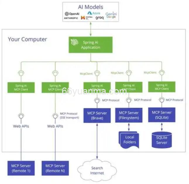 Gateway配置（Spring Cloud Gateway）方式