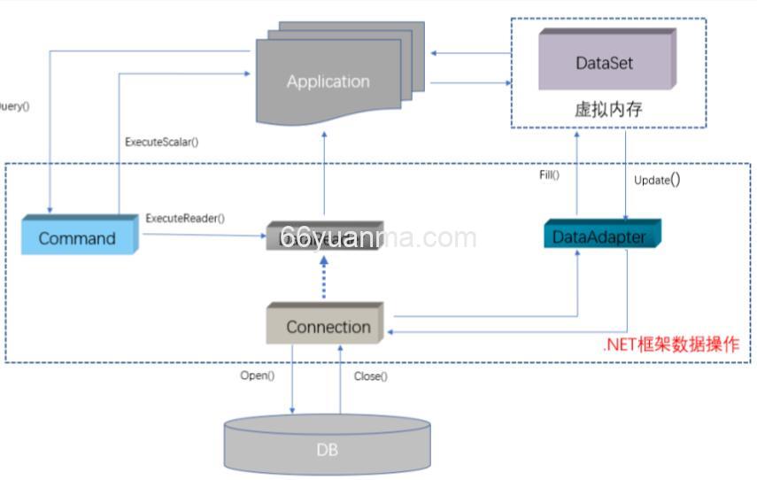 探秘委托：函数抽象的底层机制