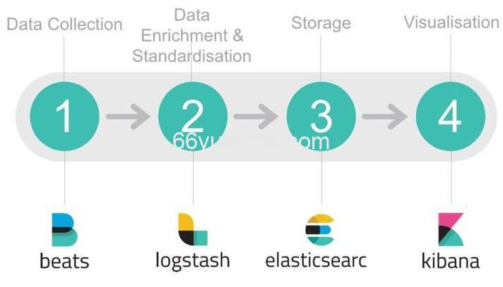Gerrit多仓库对应多邮箱配置办法