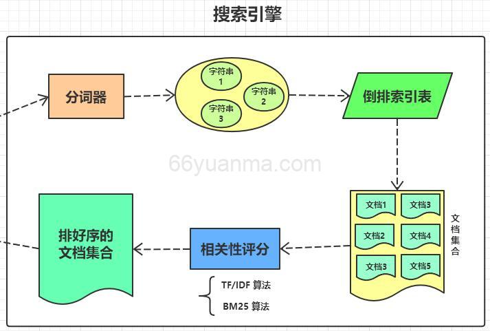 gerrit配置和代理设置