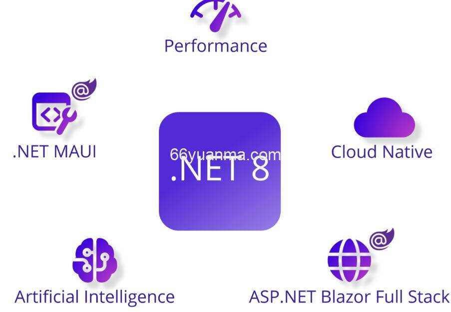 .Net8 新特性之键控服务-依赖注入一对多模式