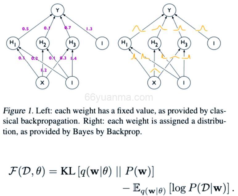Java 驱动的市场波动预测模型