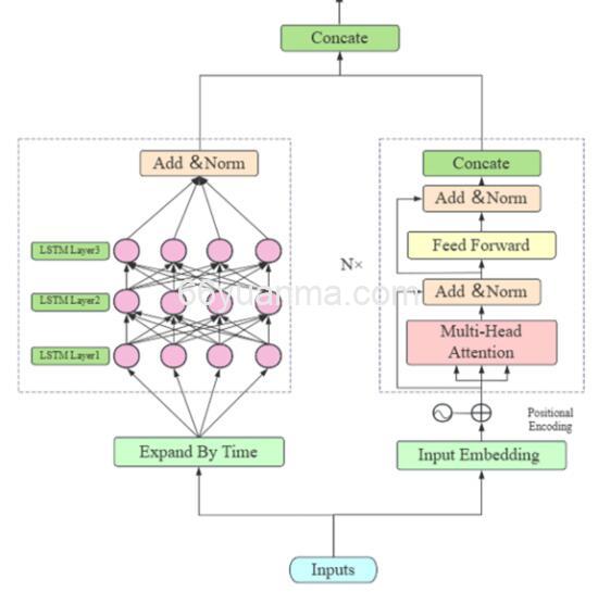 C#注释技巧与基础编程示例