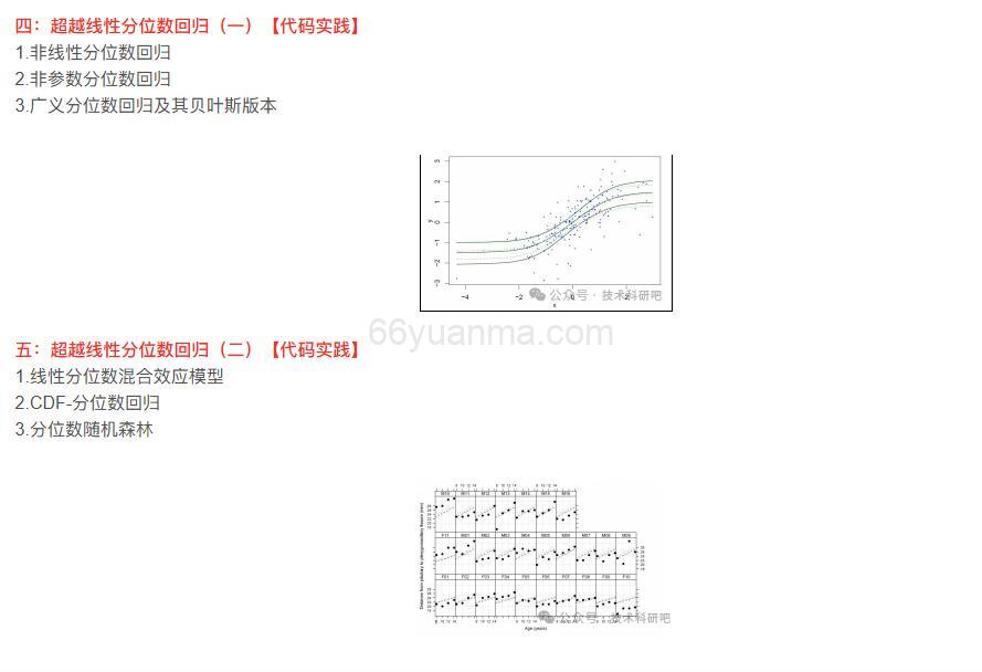 基于R语言的分位数回归技术应用插图1