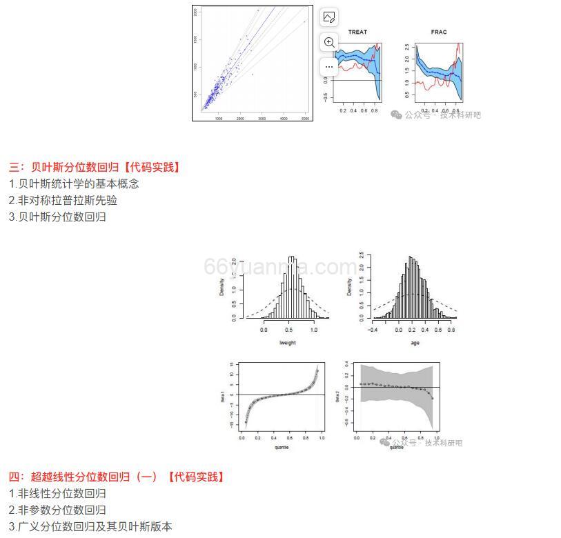 基于R语言的分位数回归技术应用插图