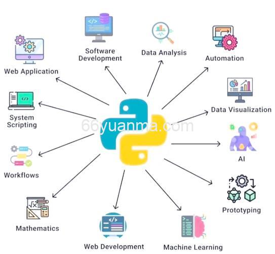 概述：从零开始了解 Python