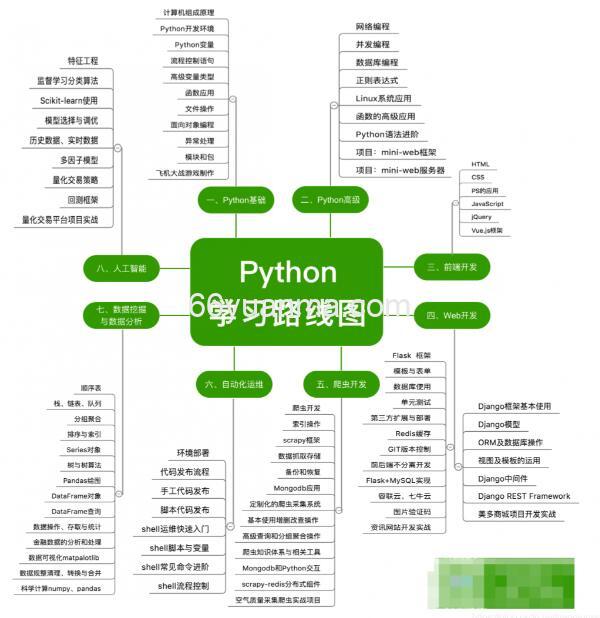 安装 Python：从入门到实战