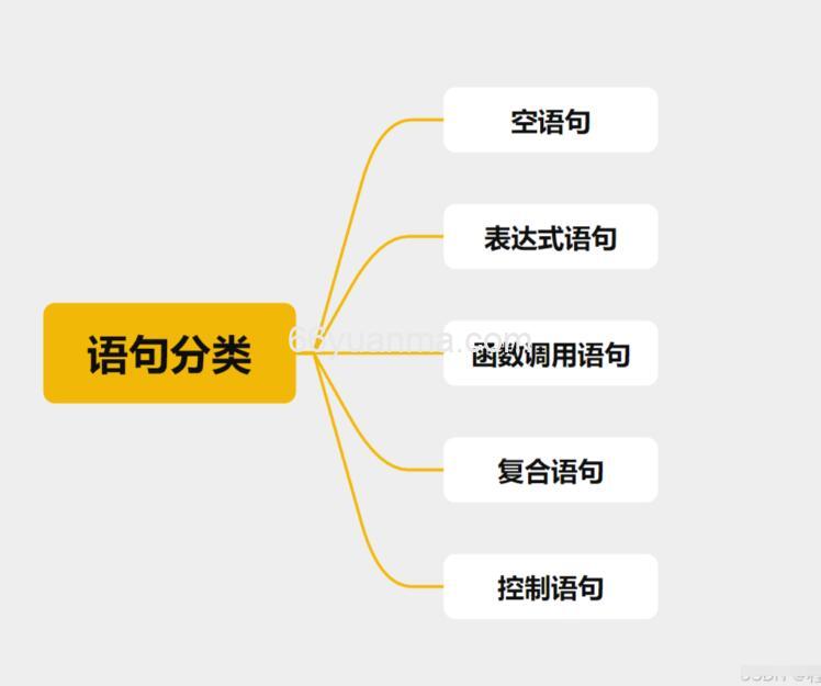 C语言中字符数组初始化的几种方法