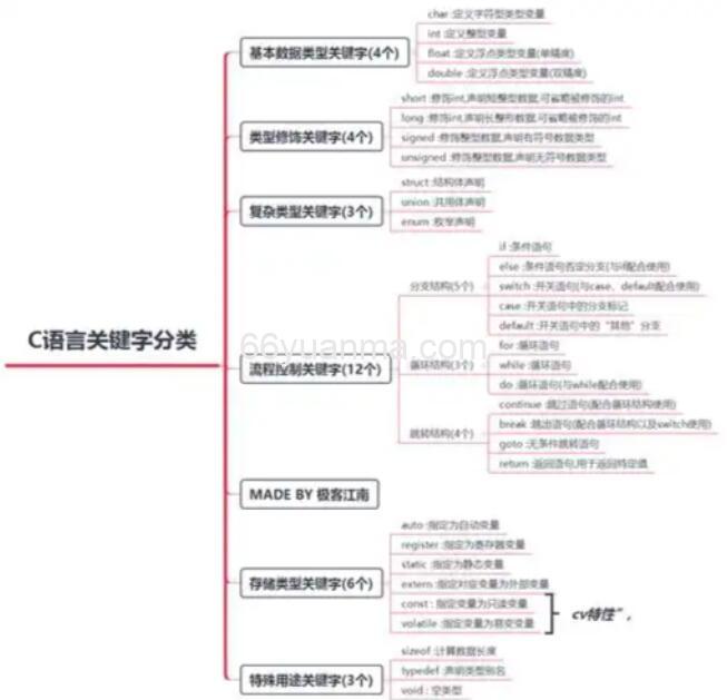 git 本地仓库回退操作方式