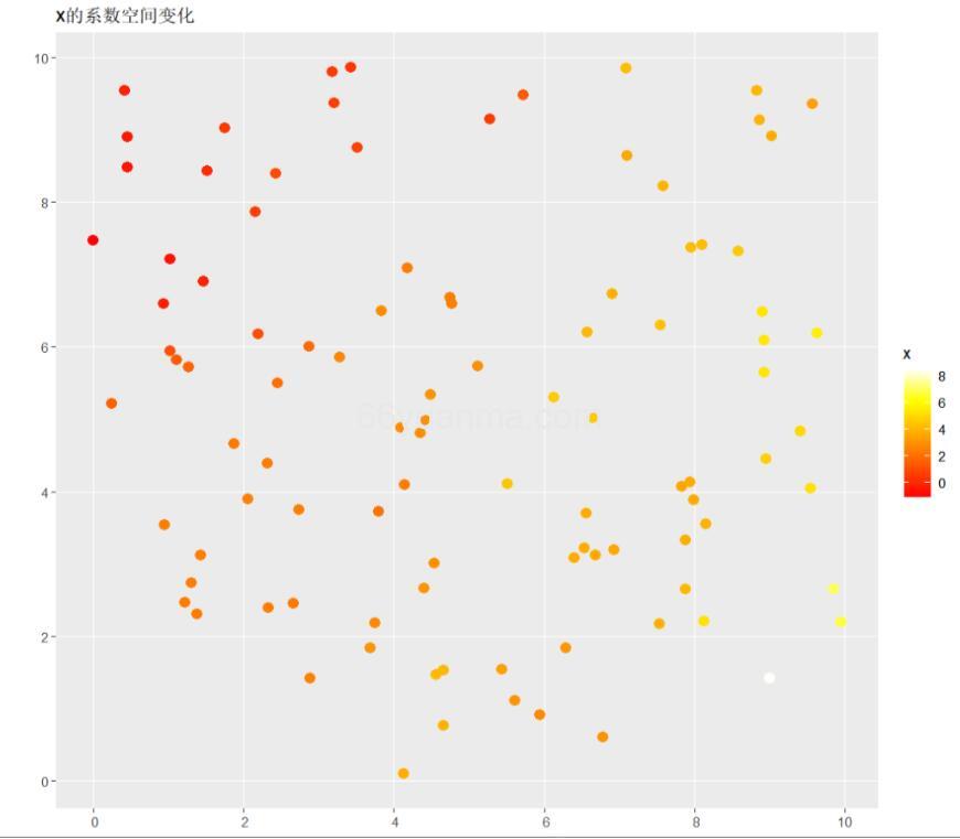 从0开始学习R语言-Day56–空间变系数模型