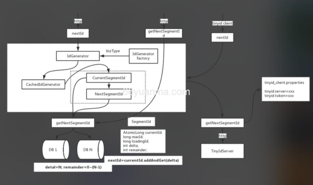 java 性能优化实战