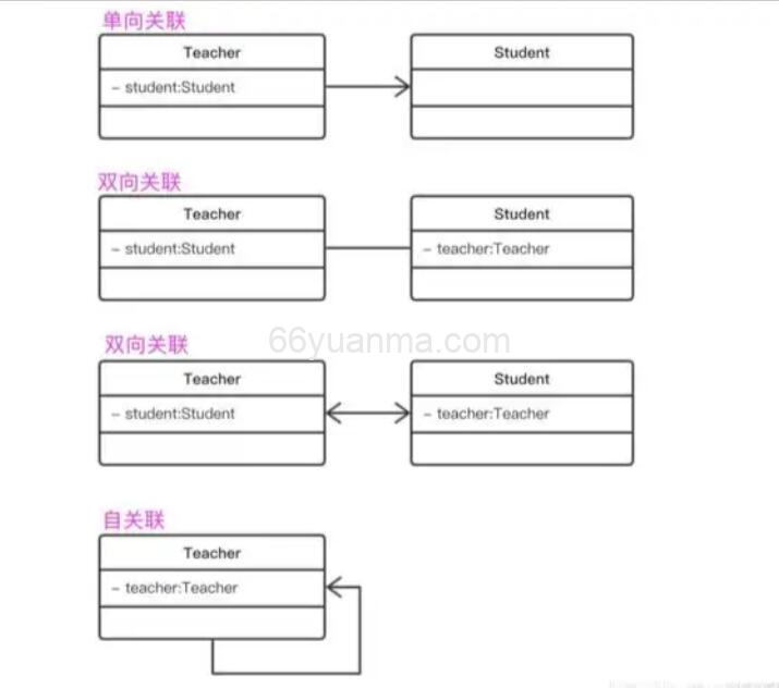 微服务架构设计