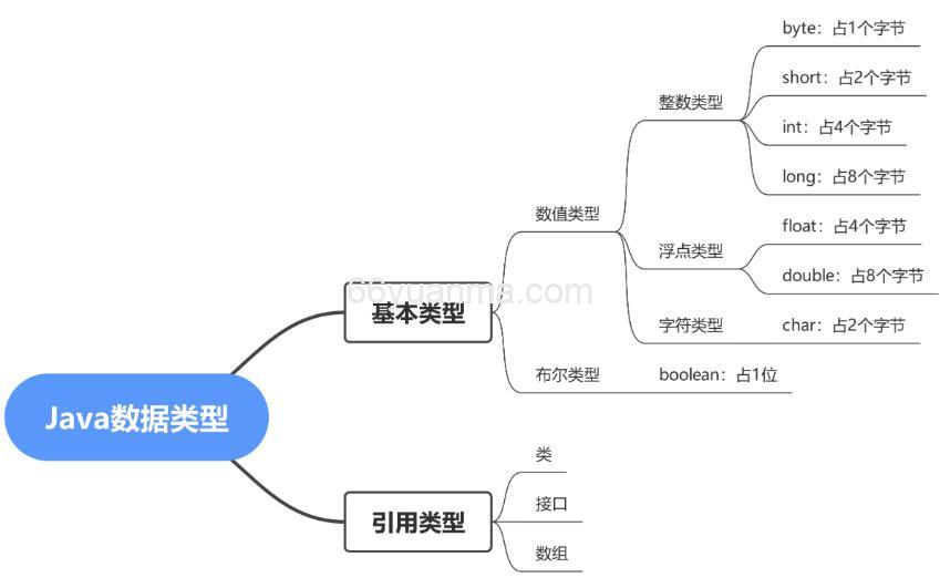 Java面试全攻略：Spring生态与微服务架构实战 第三轮