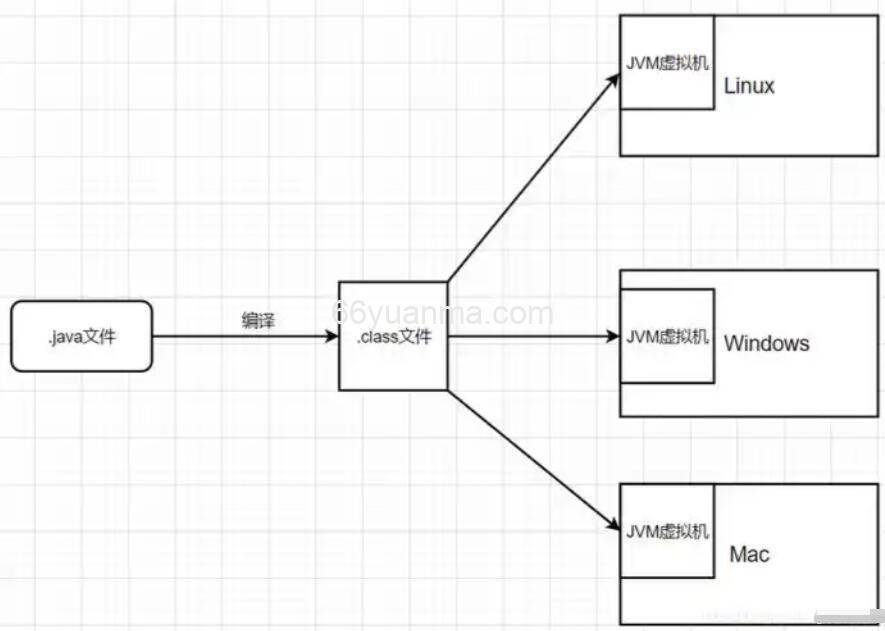 Java面试全攻略：Spring生态与微服务架构实战