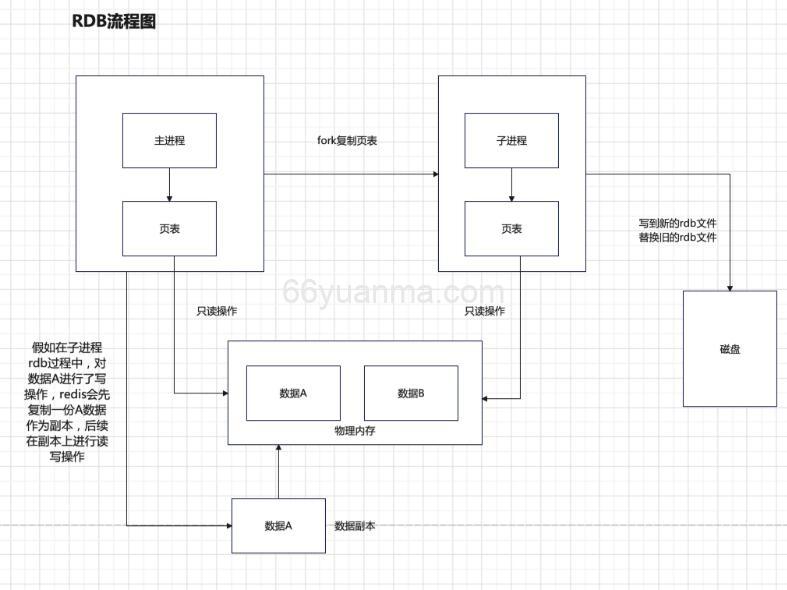 Redis学习之Redisson布隆过滤器