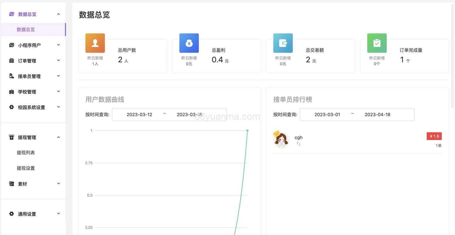 一款校园跑腿便利店小程序开源版源码插图2