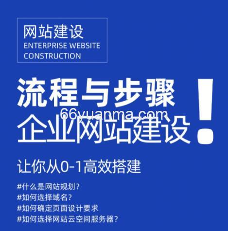 模板网站与网站定制的区别及优缺点