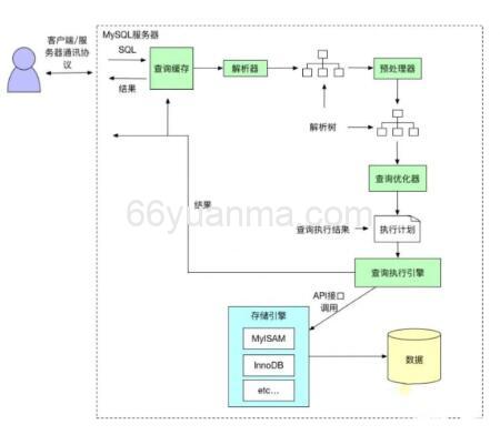 在MySQL中left right join联表的原理