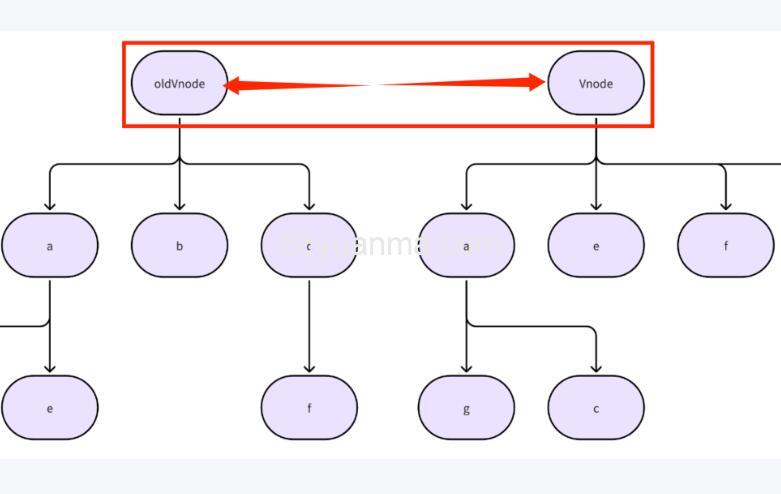 vue2.0的虚拟DOM渲染过程和方式