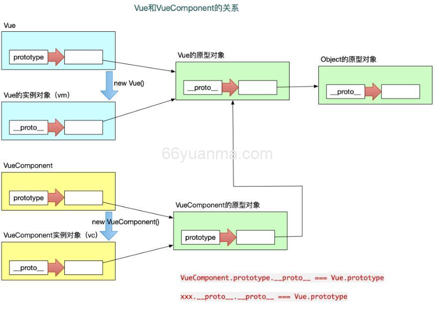 Vue中h函数与VNodes：渲染动态标签页