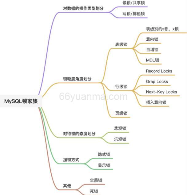 MySQL全局锁、表级锁和行锁三类