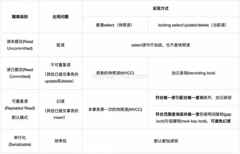 MySql InnoDB锁类型多样