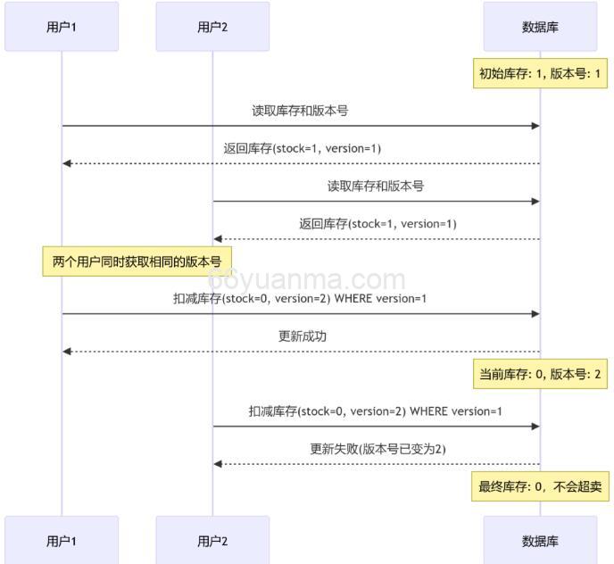在MySQL 中 count(*)、count(1) 和 count(字段名) 有什么区别？