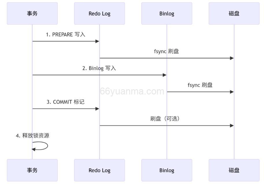 mysql 中的共享锁与排他锁的运用