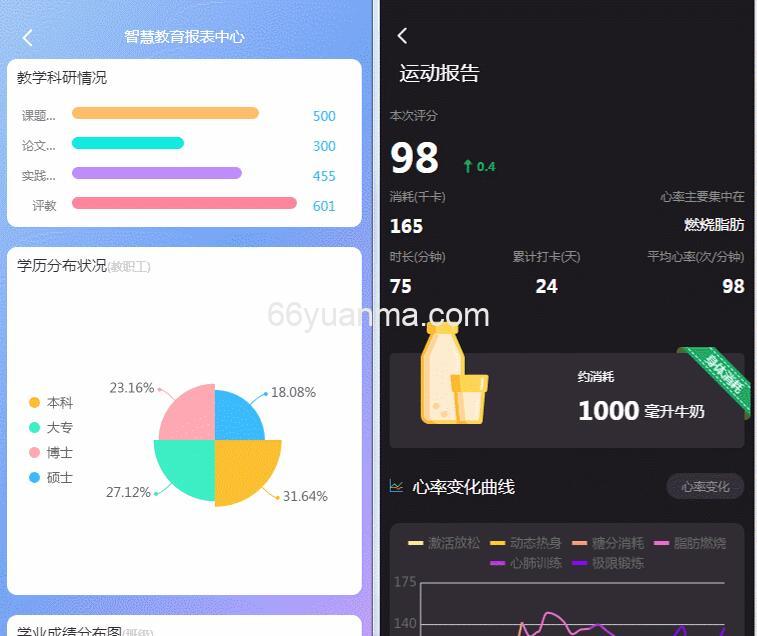 一套精美的数据报表模板，里面高度封装日历组件应用