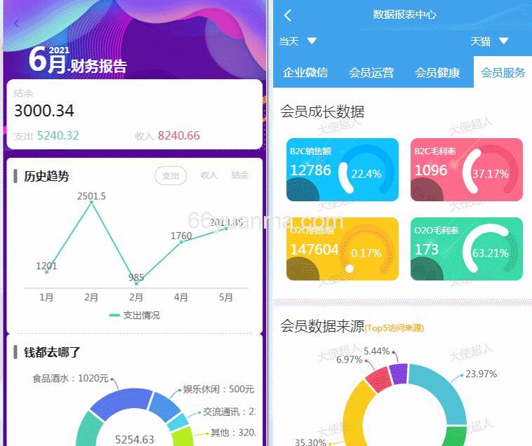 一套精美的数据报表模板，里面高度封装日历组件应用插图1