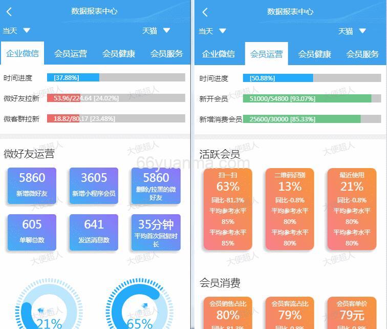 一套精美的数据报表模板，里面高度封装日历组件应用插图2