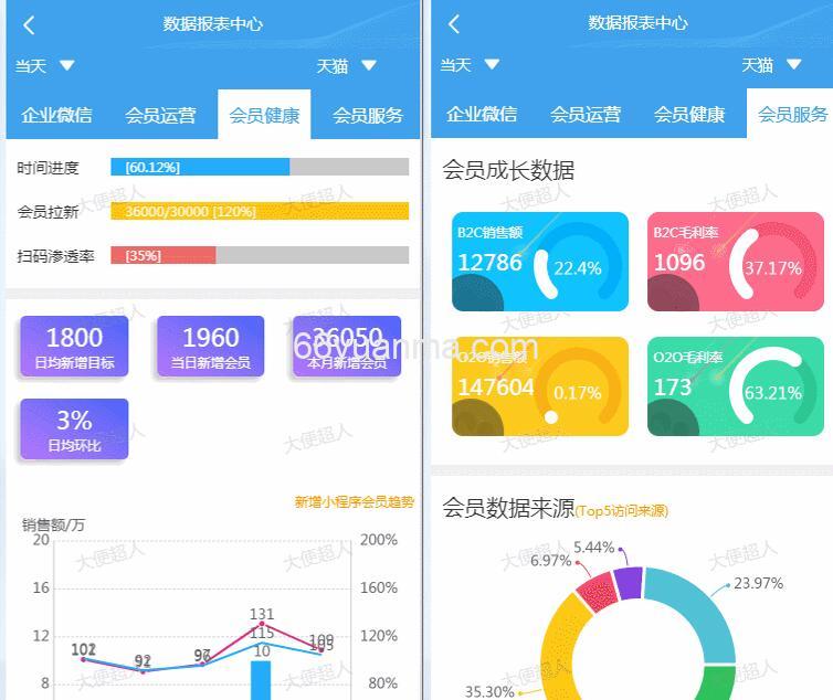 一套精美的数据报表模板，里面高度封装日历组件应用插图3