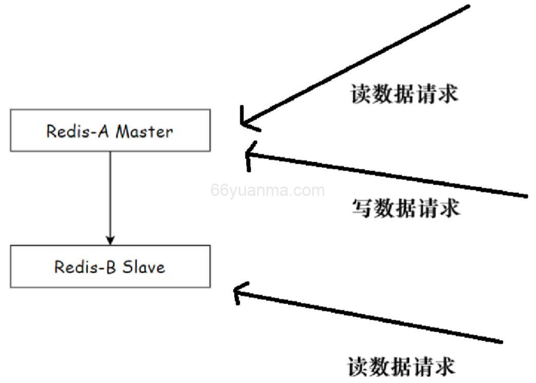 Redis的主从复制-一主一从