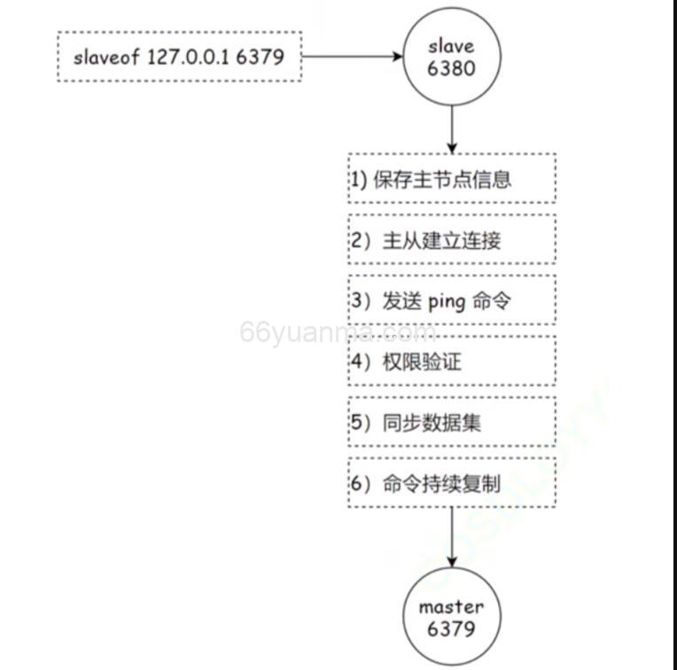 Redis的主从复制-树形主从插图1 Redis的主从复制-树形主从插图1