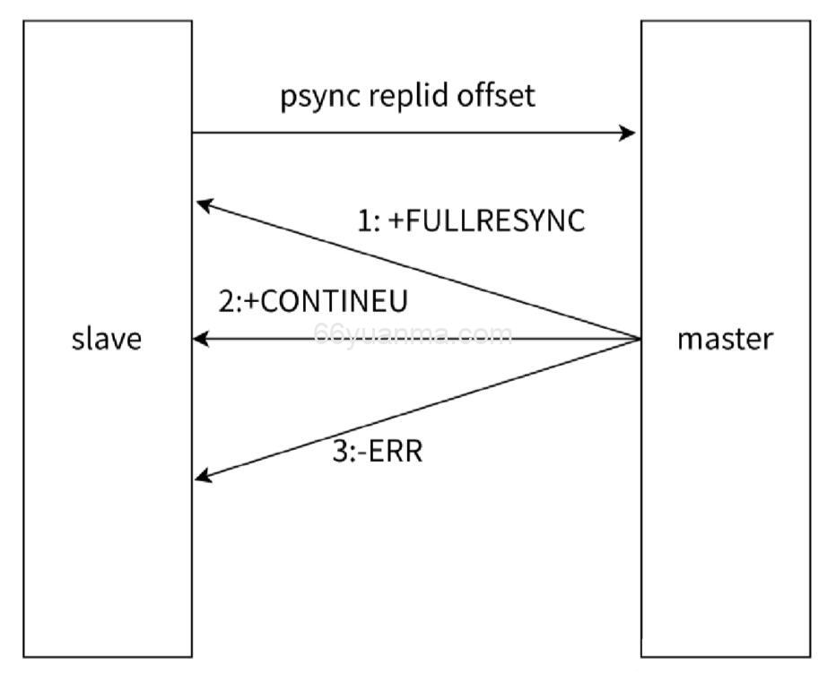 Redis的主从复制原理
