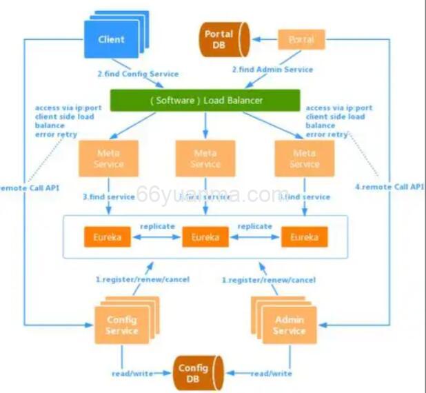 SpringCloud学习–Ribbon详解