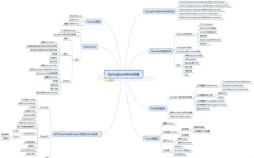 Mybatis的一些需要注意的几个地方