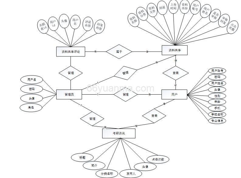mybatis xml中使用in的sql长度的解决方法