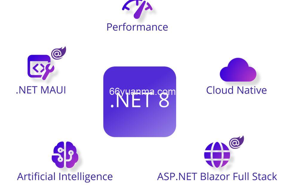 .NET划时代的10个特性