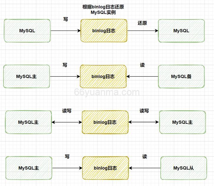MySQL如何设计MySQL的分布式系统？