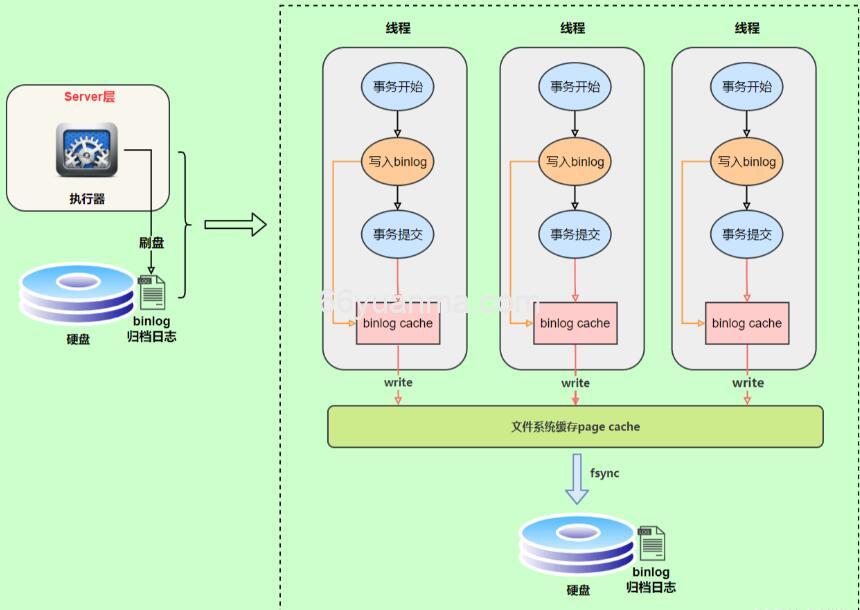 mysql常见实现分布式锁的方式