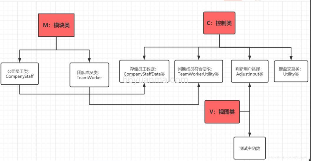 Java开发时–架构与工程实践缺陷