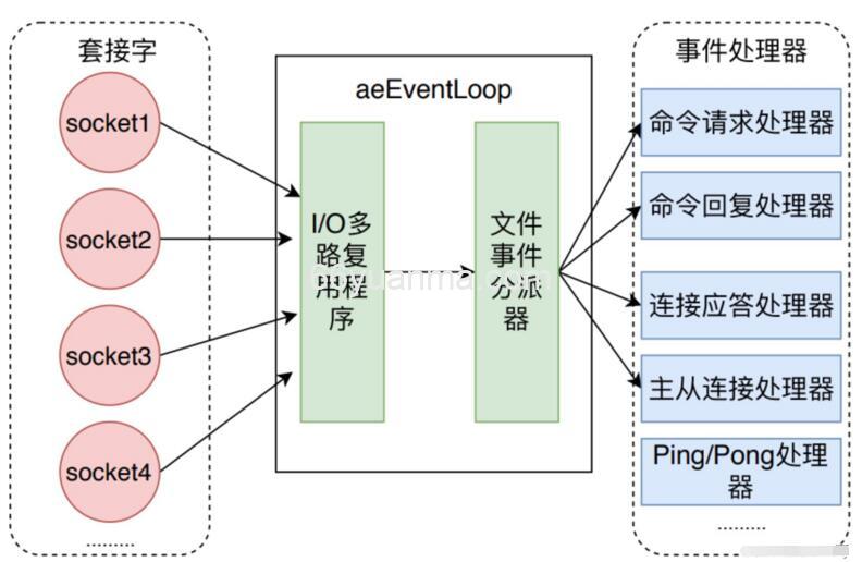 Redis6.0为什么要引入多线程？