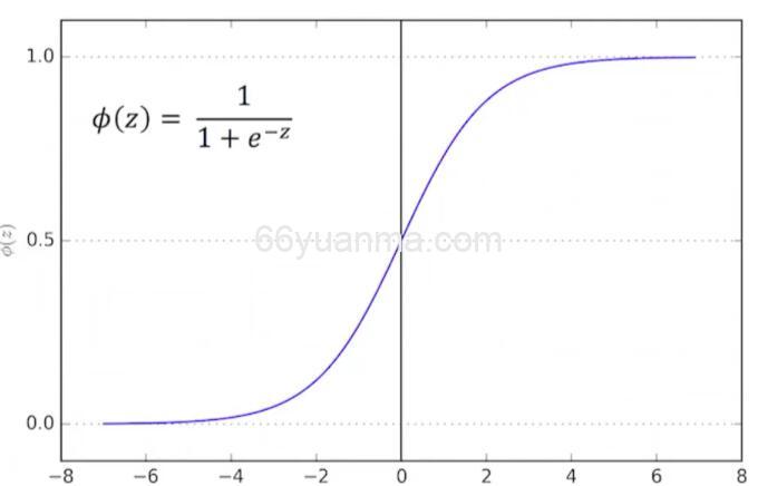 AI机器学习sklearn LogisticRegression用户流失预测模型初探