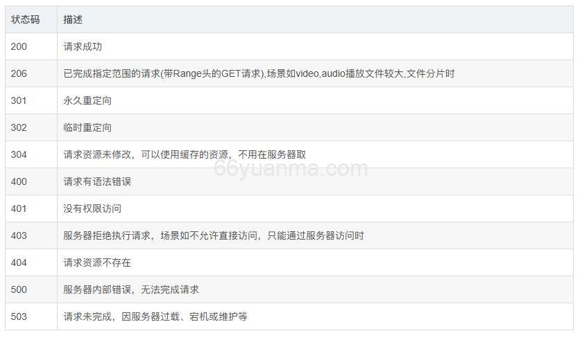 什么是管线化(管道化)方法