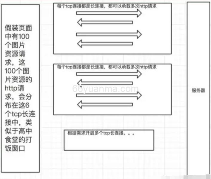 如何解决 HTTP 的队头阻塞问题