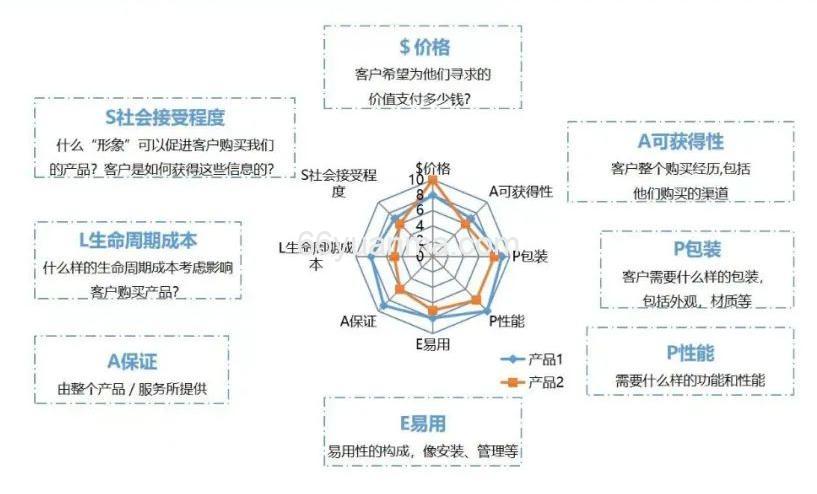 如何搞好客户需求分析 & 需求管理