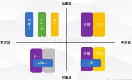 项目测试人员如何做好需求分析，如何能做好测试工作