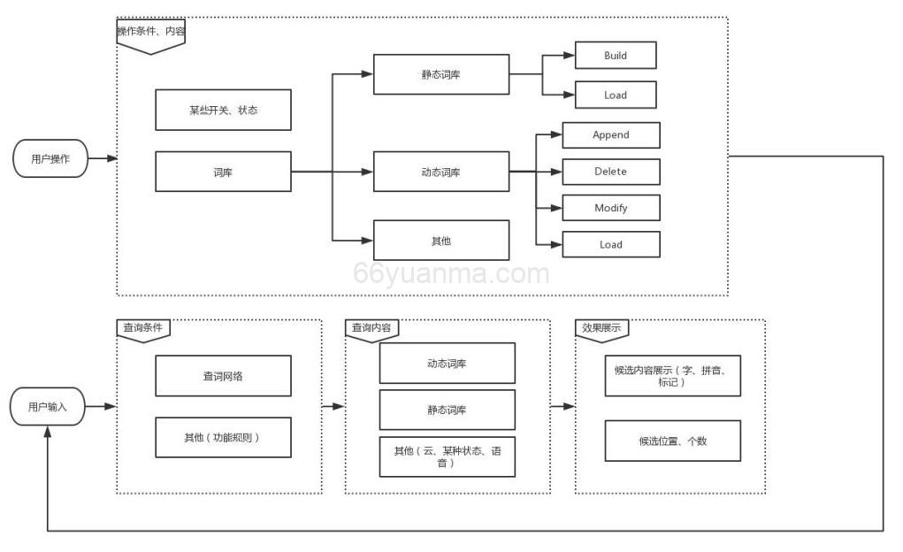 软件测试工程师如何做好需求分析，该如何操作？