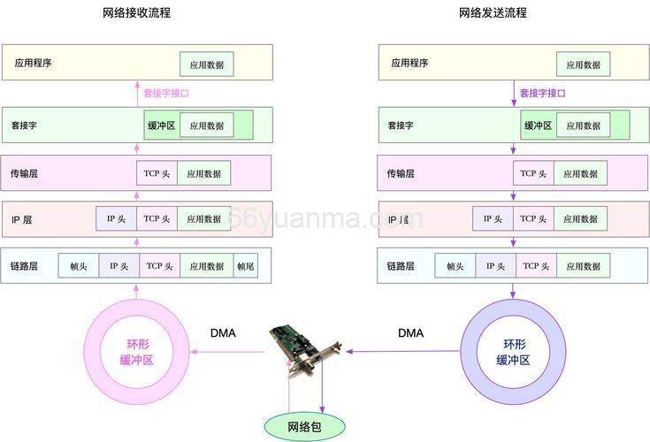 网络性能优化的先驱智慧与启示